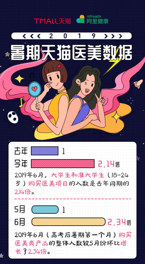 毕业后做点小改变开双眼皮人数同比增长几十倍