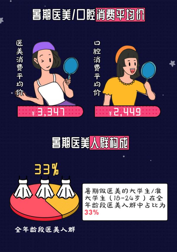 毕业后做点小改变开双眼皮人数同比增长几十倍