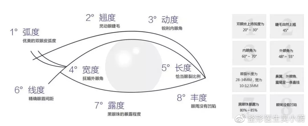 整形医生是如何把双眼皮设计好看的？