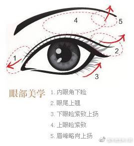 整形医生是如何把双眼皮设计好看的？