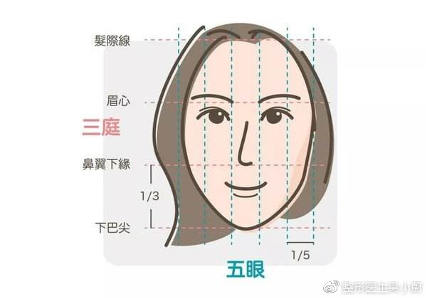 整形医生是如何把双眼皮设计好看的？