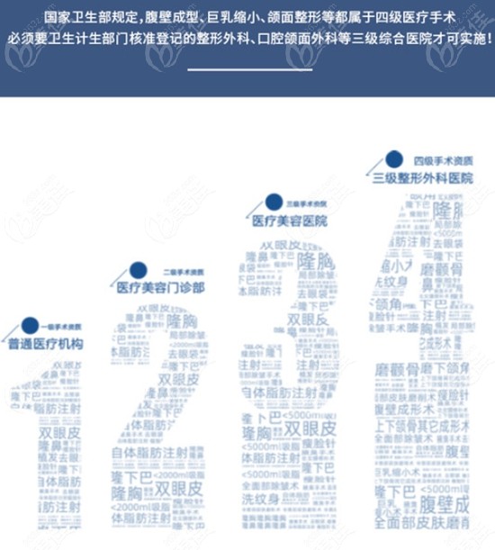 武汉排名前三的整形医院在这都是武汉有名气的正规整容医院