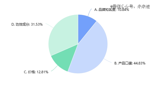 贵价新品扎堆上市中外大牌开「卷」眼霜？
