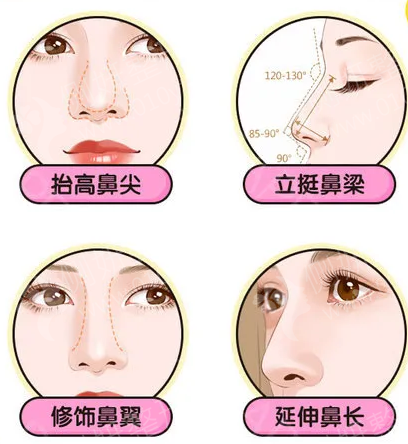 武汉整形科美容医院排名前十的名单