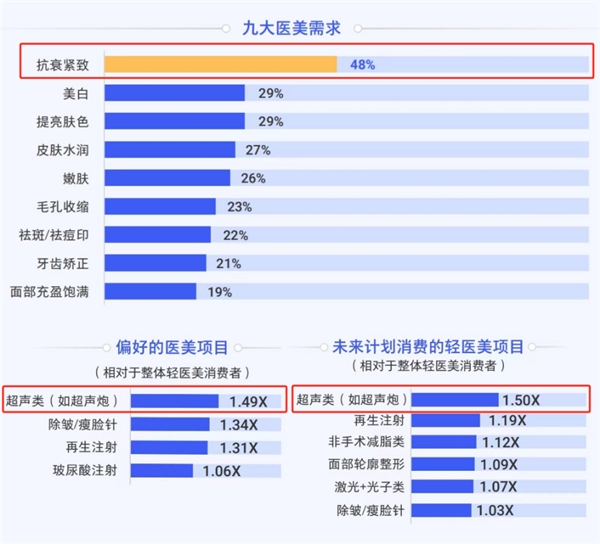 首批定制震撼升级！美莱全国17家医美机构推出半岛超声炮黑钻版！