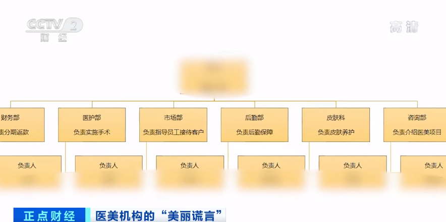 参与活动就返还整形费用？小心！“美丽陷阱”专坑这类人